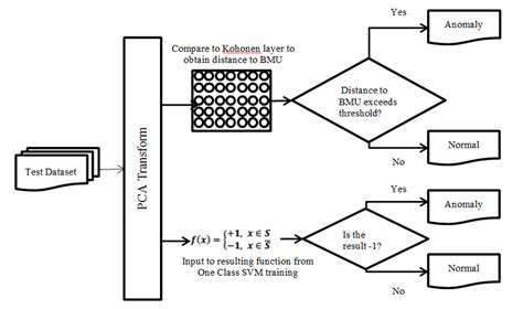 Anomaly Detection in Financial Transactions with Machine Learning
