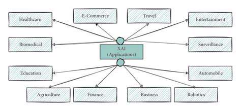 AI Explainability (XAI): Understanding AI Decisions
