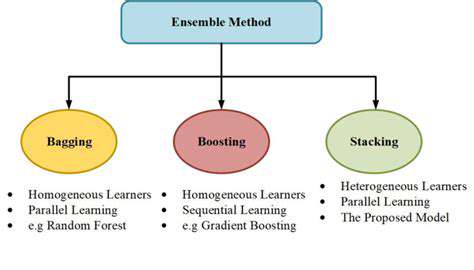 Ensemble Learning for Predictive Modeling