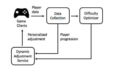 AI Driven Content Personalization: Tailoring Learning Materials