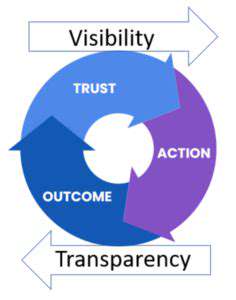 Digital Transformation in the Retail Sector: Supply Chain Optimization