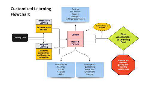 PersonalizedLearningPathwaysandAdaptiveInterventions