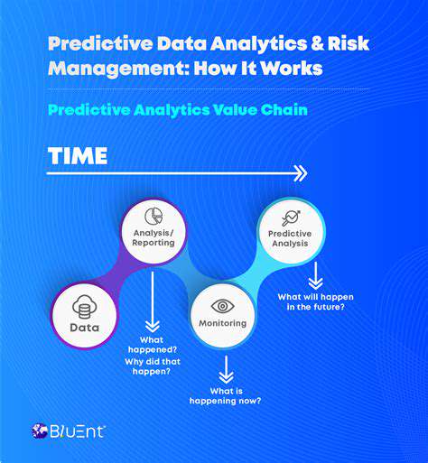 Predictive