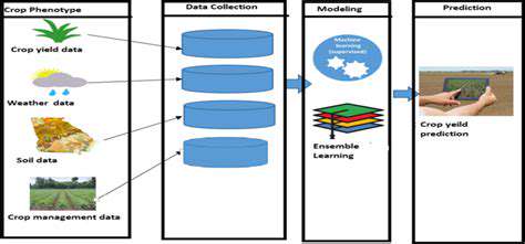 PredictiveModelingforCropYieldForecasting