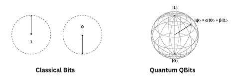 Quantum Machine Learning: AI's Next Evolution