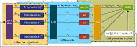 Quantum Simulation for Quantum Computing Research