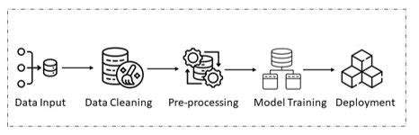 AcceleratingthePipelinewithMachineLearning