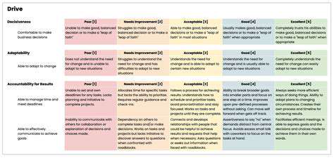 AssessingModelPerformanceandAccuracy