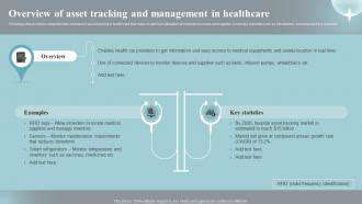 IntroductiontoIoTinHealthcareAssetManagement