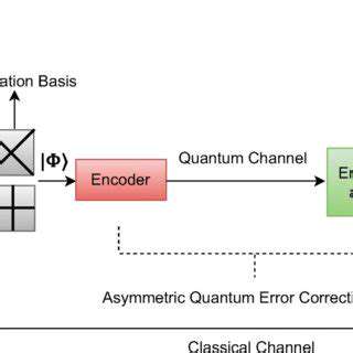 KeyDistributionviaQuantumEntanglement:TheEssenceofQuantumCryptography