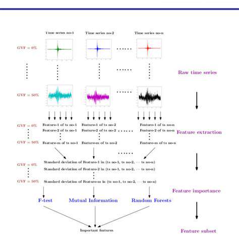 CommonTimeSeriesFeatureEngineeringTechniques