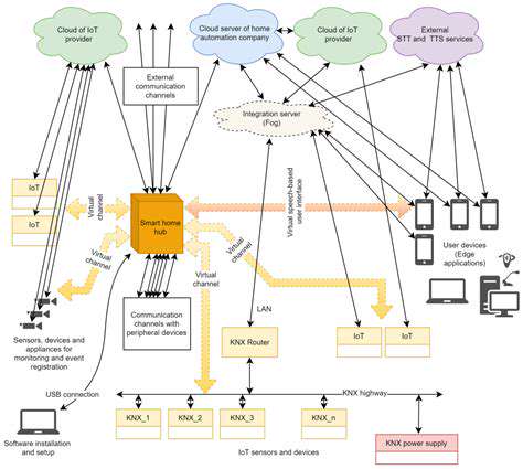 IoTDevicesandVoiceControlIntegration:ASeamlessEcosystem