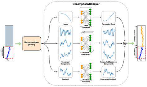 Feature Engineering for Time Series Data